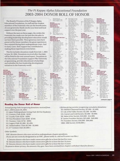 The Pi Kappa Alpha Educational Foundation 2003-2004 Donor Roll Of Honor, Autumn 2004